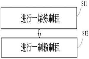 鋁合金粉末及其制造方法、鋁合金制品及其制造方法