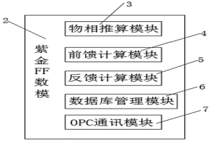 紫金閃速爐數(shù)?？刂葡到y(tǒng)構(gòu)建與應(yīng)用