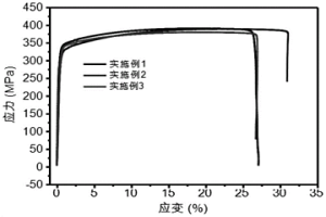 高彈性元件用銅鎳錫合金材料及其制備方法