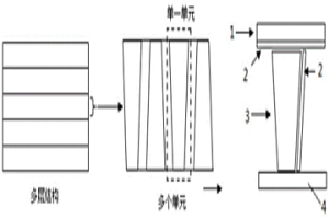 鈦基釬料及用其制備純鈦多層結構的方法