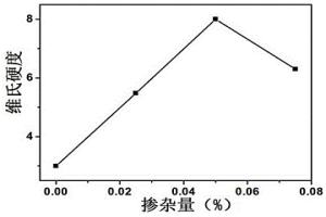 釩基Mxene強(qiáng)化的鋁合金及其制備方法