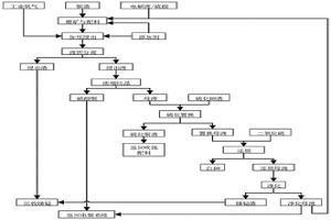 銅渣綜合處理的方法
