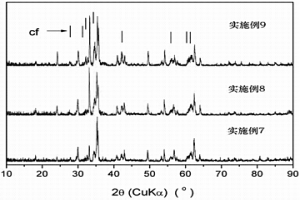 高M(jìn)gO型燒結(jié)礦的復(fù)合熔劑及制備方法、及其應(yīng)用