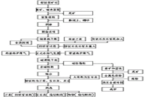 粉狀鐵礦石碳循環(huán)增氧直接還原生產(chǎn)金屬化鐵粉方法