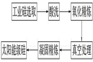 方便進(jìn)行區(qū)分的多晶硅片及其制備方法