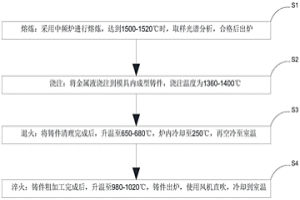 高鉻鑄鐵耐磨材料及生產(chǎn)工藝