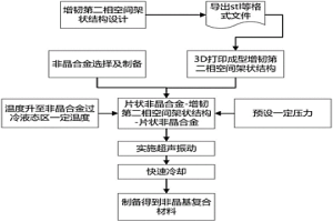 非晶基復(fù)合材料、制備方法及超聲振動(dòng)熱塑性成形裝置