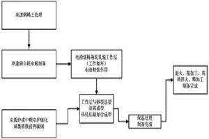 高速鋼復(fù)合熱軋軋輥的制備方法