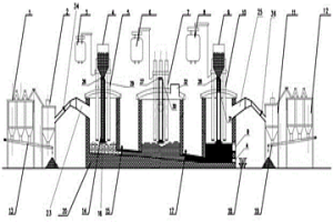實(shí)現(xiàn)鉛陽(yáng)極泥連續(xù)多段綜合回收的熔煉系統(tǒng)及熔煉方法
