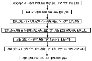 支架結(jié)構(gòu)不銹鋼鑄件的熔模鑄造方法