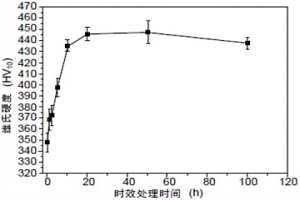 無(wú)鈹多元銅合金