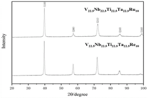 Re、Ru固溶強化的VNbTiTaRe和VNbTiTaRu高熵合金及其制備方法