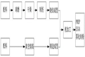 3D打印三元硼化物Mo<Sub>2</Sub>FeB<Sub>2</Sub>合金粉及其生產工藝