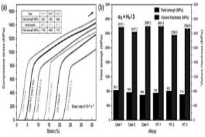 Ti-Ta-Nb-Zr-Mo生物醫(yī)用高熵合金