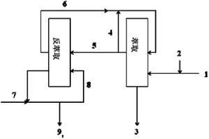 從水溶液中回收金屬的方法