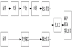 3D打印三元硼化物Mo<Sub>2</Sub>NiB<Sub>2</Sub>合金粉末及其生產工藝