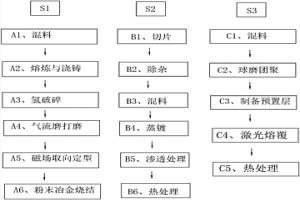 晶界擴(kuò)散重稀土釹鐵硼磁材及其制備方法