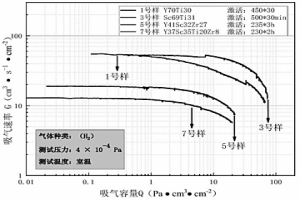 無源真空維持吸氣合金的制備方法及其應(yīng)用