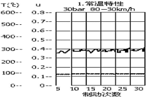 無石棉濕法輥壓汽車鼓式剎車片及其生產(chǎn)方法