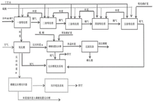 濕法磷酸的生產(chǎn)方法