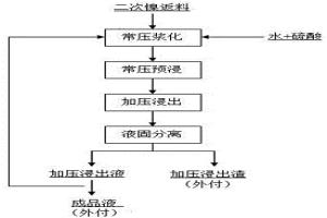 銅熔煉爐渣二次鎳返料富集銅、鎳的方法