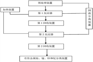 廢舊鎳鈷錳鋰離子電池中有價金屬的回收裝置