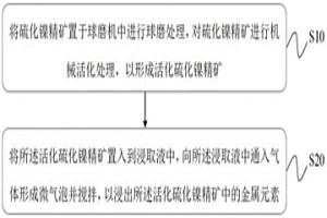 硫化鎳精礦的機(jī)械活化-微氣泡浸出工藝