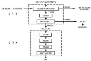 硫化礦冶煉煙氣分級(jí)除塵制備高純砷并聯(lián)產(chǎn)硫酸的方法