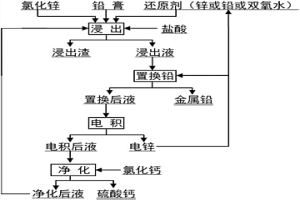 從廢鉛酸蓄電池鉛膏中濕法回收鉛的方法