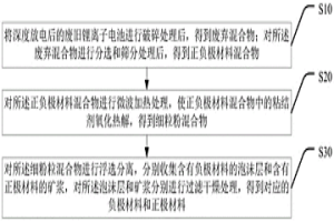 分離廢舊鋰離子電池正負極廢料的方法