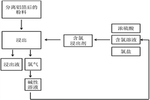 強(qiáng)化廢舊鋰離子電池正極活性物質(zhì)浸出的方法