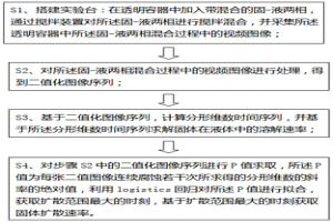 測(cè)量固-液混合過(guò)程固體擴(kuò)散速率和溶解速率的方法