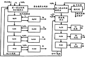 從含金屬物料中回收金屬的方法