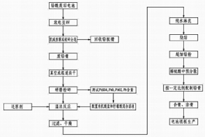 將廢舊鉛膏回收制成超細鉛粉的方法及該超細鉛粉的應(yīng)用