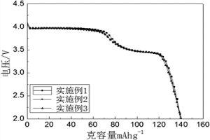 從廢舊磷酸鐵鋰電池回收制備碳包覆的磷酸錳鐵鋰正極材料的方法