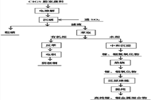 從銅銦鎵硒太陽能薄膜電池腔室廢料回收有價金屬的方法