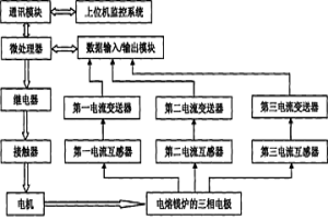 電熔鎂爐熔煉過程中三相電極的定位裝置及其控制方法