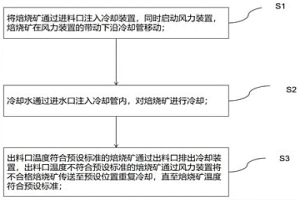 提高稀土回收率的焙燒礦冷浸工藝