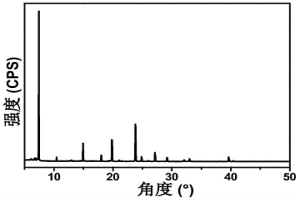 基于廢舊磷酸鐵鋰正極轉(zhuǎn)化的沸石分子篩及其制備方法和用途