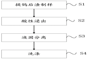 從提鎢后渣中高效浸出鈷、鎳的方法