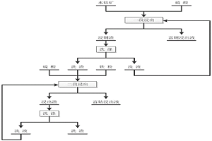 兩段式選擇性浸出水鈷礦的方法