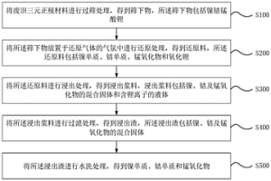 鎳鈷錳的回收方法及回收得到的材料與回收系統(tǒng)