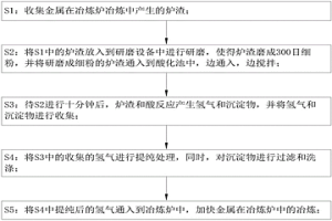 金屬冶煉爐爐渣再處理工藝