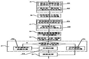 廢棄電池分選拆解工藝及系統(tǒng)