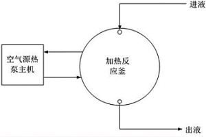 利用空氣能加熱浸出低品位銅尾礦回收銅的方法