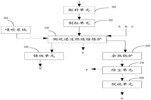 富錳渣的制備方法