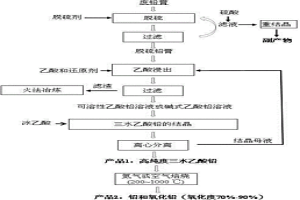 使用廢鉛膏制備高純度乙酸鉛和納米鉛粉的方法