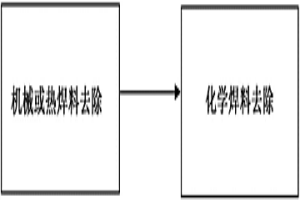 用于在廢棄的電氣和電子設(shè)備的循環(huán)利用期間剝離焊料金屬的裝置和方法