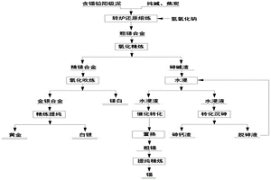 從含錫鉛陽極泥中氧化精煉除砷回收錫銻的方法