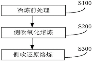 銻精礦的冶煉方法